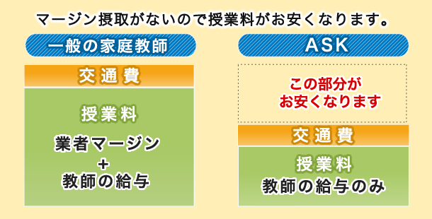 教師 個人 契約 家庭