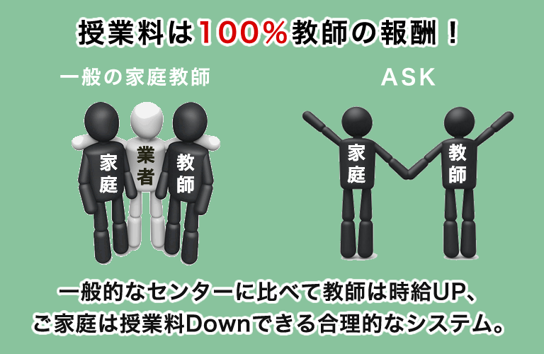 Askのシステム 家庭教師のask