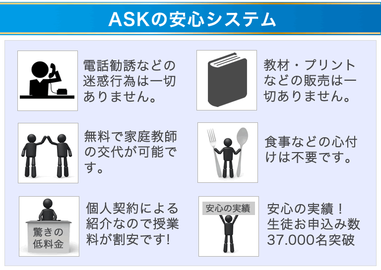 ASKの安心システム